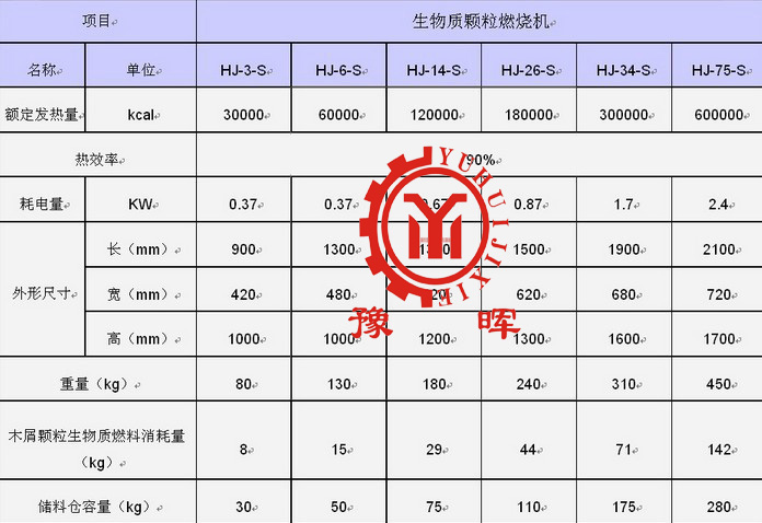 生物質燃燒機參數